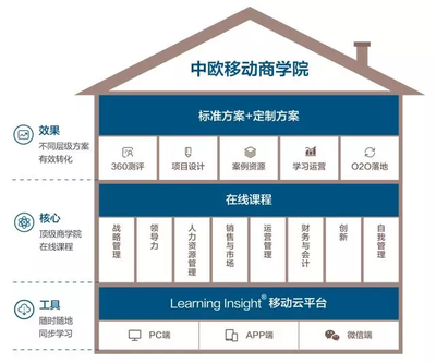專業(yè)引領(lǐng)，服務(wù)卓越 中歐商業(yè)在線榮獲“最佳培訓(xùn)服務(wù)機(jī)構(gòu)獎”
